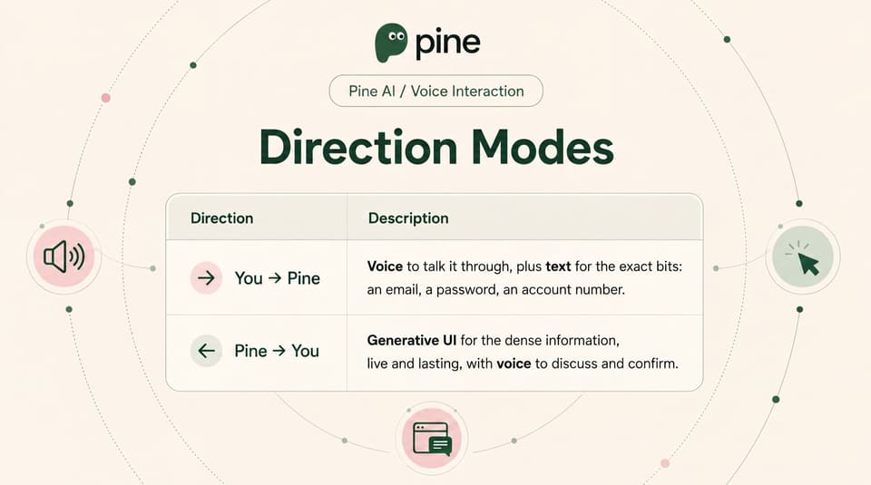 Direction modes for Pine AI voice interaction
