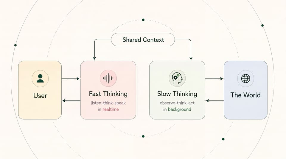 Fast and Slow Thinking Architecture