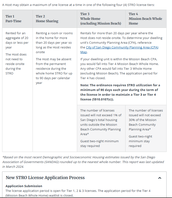 Compare the City of San Diego STRO tiers before opening the application. City of San Diego STRO license tier options for part-time, home-share, and whole-home rentals